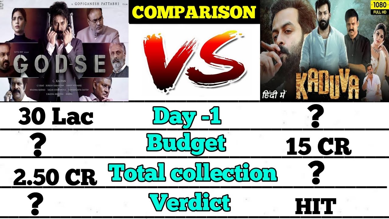 G O D S E vs Kaduva collection comparison।।