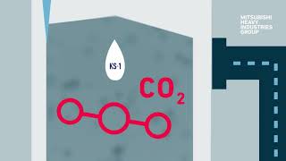 CCUS can help us get to net zero. This is how it works.