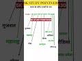 भारत के तटीय सीमा से लगे राज्यों का नाम #history #upsc #bihar #historygk #gkquiz #gkworld #uppolice