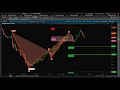 Bat Pattern Trade Management - Harmonic Pattern Collection Lite with Thinkorswim