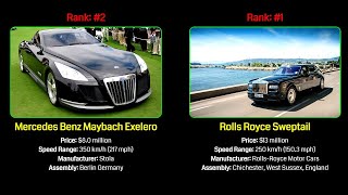 Probability Comparison: Top 20 Expensive Cars in the World