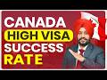 CANADA HIGH VISA SUCCESS RATE | STUDY VISA UPDATES 2026 | USA CANADA UK | THE VISA OFFIC