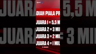 6 Klub, Hadiah Belasan Miliar!🔥Piala Presiden 2025 siap dimulai tanggal 6 Juli 2025!