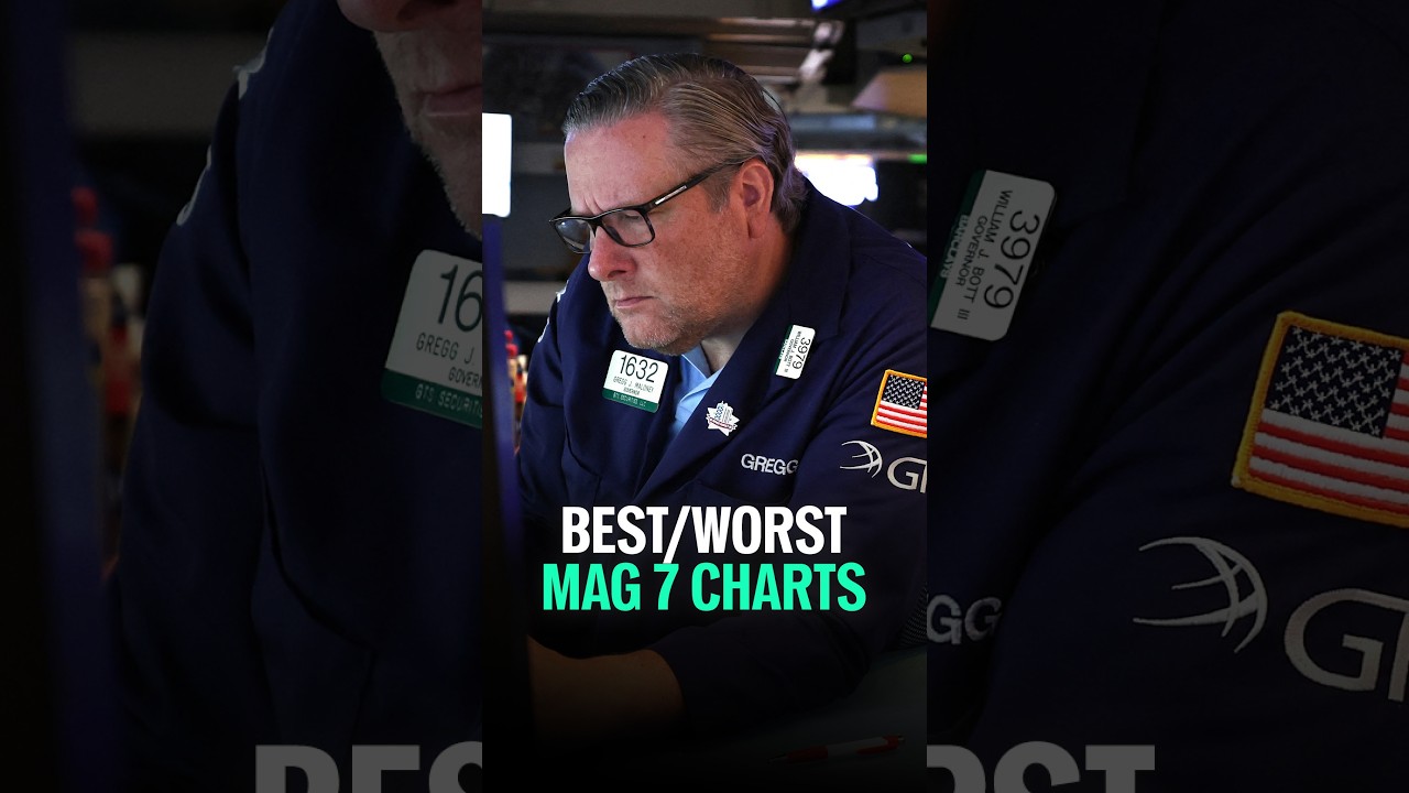 Which Mag 7 Stock Has the Strongest Chart? Mark Newton Answers Which Mag 7 Stock Has the Strongest Chart? Mark Newton Answers
