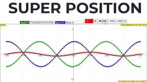 SUPER POSITION | PHYSICS ANIMATIONS AND SIMULATIONS | PHET SIMULATIONS