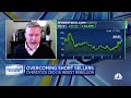 Overstock.com CEO on how the company overcame short sellers
