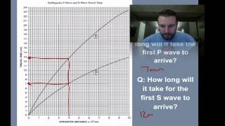 Earthquake Math 5