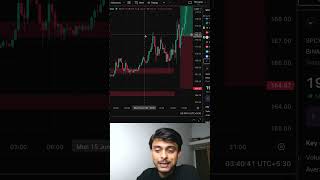 Space X Trade Logic | Crypto Trading