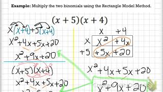 Multiplying Binomials using the Box Method