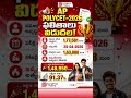 AP Polycet 2026 Results Date | Polycet Results Released | Diploma Entrance Results #appolycet