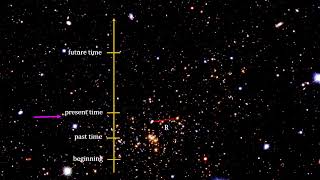 Classroom Aid - Expanding Universe