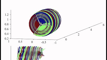 Wake simulation of NREL 5-MW Turbine on monopile in 11.4m/s winds