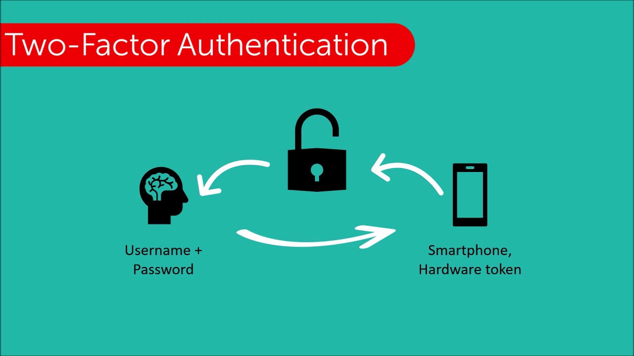 Multi Factor Authentication (MFA) for Hosted Desktops