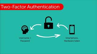 Multi Factor Authentication (MFA) for Hosted Desktops
