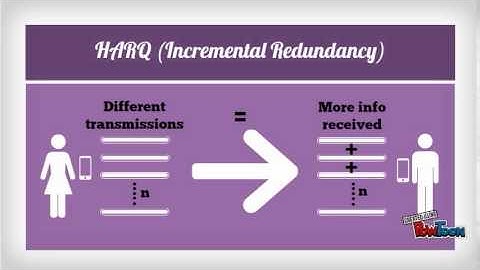 HARQ Incremental Redundancy