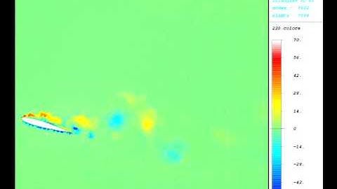 Numerical simulation of Incompressible fluid flow (airfoil)