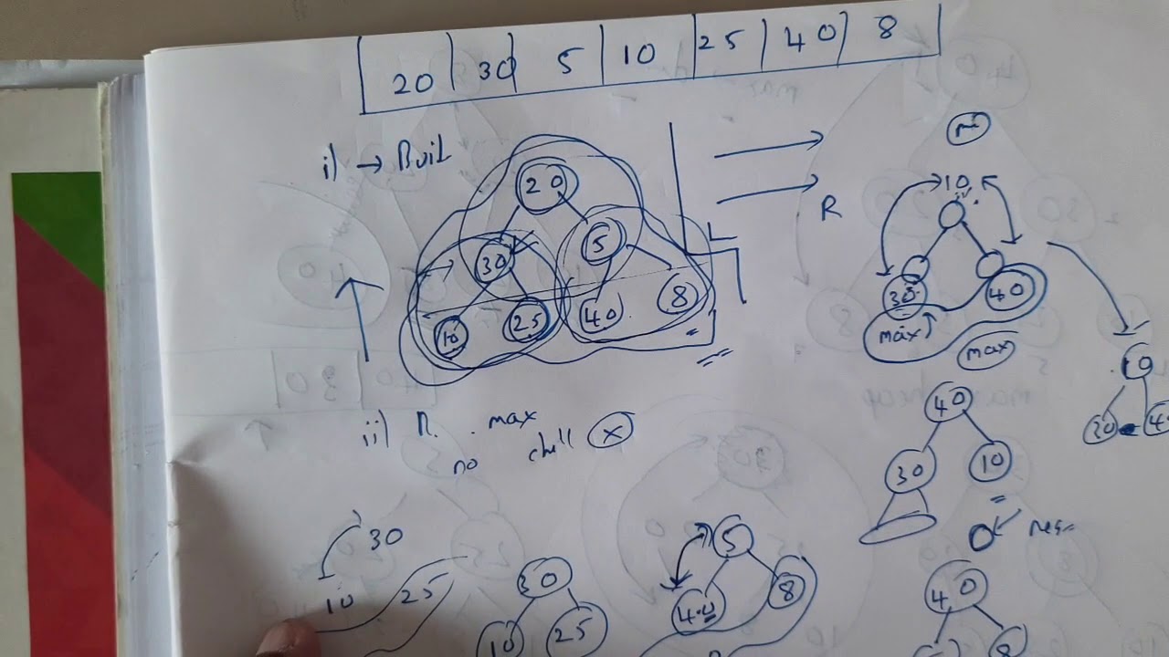 1.12 Heap and Heap sort algorithm and example - YouTube