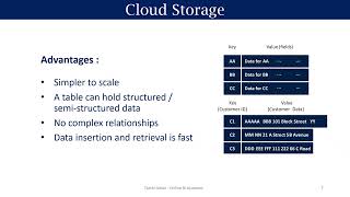 Storage Account - מבנה והגדרות