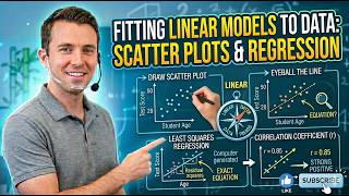 Fitting Linear Models to Data: Scatter Plots &amp; Regression | Algebra