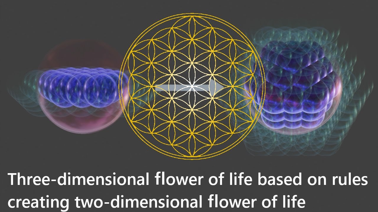 Thinking about the three-dimensional Flower of Life ~ Step 2: I