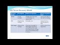 how to check TYPE OF DATABASE how find system and User database and what  use of system database