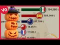 🎃 Los Países que Más Calabazas Exportan en el Mundo 🎃