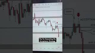 Tip For Executing The Acceptance DayTrading Strategy On Gold