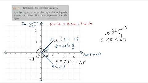 General and Principle Argument of a complex number