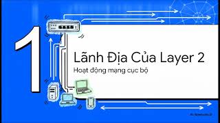 Nền Tảng CCNA #CCNA #Networking #Cisco #Switch #Router#OSI #Layer2 #Layer3#MACAddress