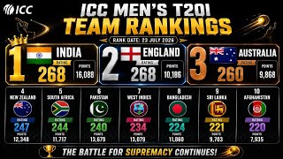 ICC Men's T20I Team Rankings 2026 | Top 10 Teams, Ratings & Points 🔥