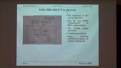 WIP vmm and Vagrant -- Philipp Buehler