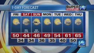 Super Doppler 10 Evening Update