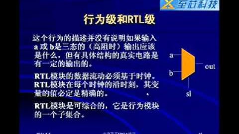视频教程   VerilogHDL   智芯科技视频 05 Verilog中行为级和RTL级
