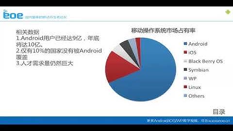 Android项目开发实战 4个实战项目7天学会Android经典教程 2 Android 系统概述