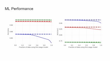 [AUTOML23]  Efficient Multistage Inference on Tabular Data