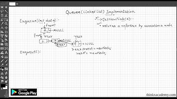 Queues in c++ (using Linked List)