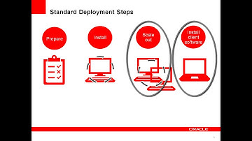 Overview: Deploying EPM System Using Standard Deployment Part 4 Scaling and Installing