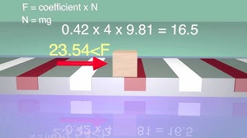 Introduction to physics