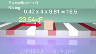 Exclusive Introduction to physics Information