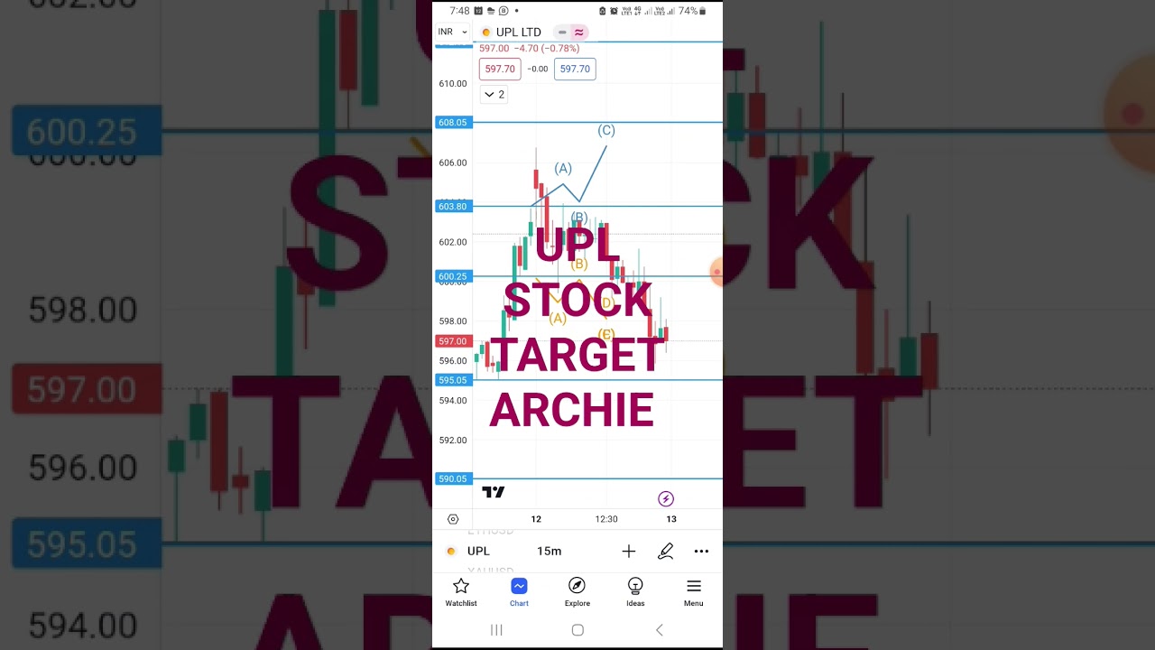 UPL STOCK TARGET ACCHIVE. 