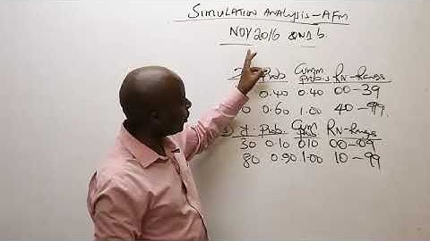 Simulation analysis lesson 1.Advanced financial management. AFM