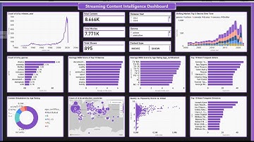 Power BI Dashboard Project: Amazon Prime Dataset | Data Visualization Tools | ALMABETTER
