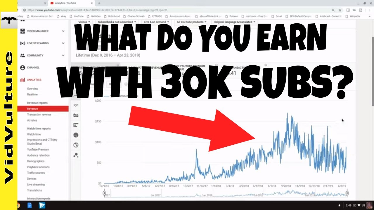 youtube 13k subscribers make any money