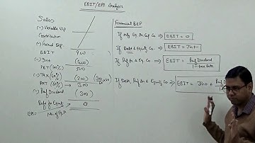 EBIT / EPS Analysis (Financial Break Even Point) ~ Financial Management for B.Com/M.Com/CA/CS/CMA
