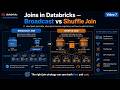 Joins in Databricks: Broadcast Join vs Shuffle Join Explained