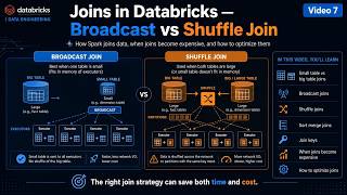 Joins in Databricks: Broadcast Join vs Shuffle Join Explained