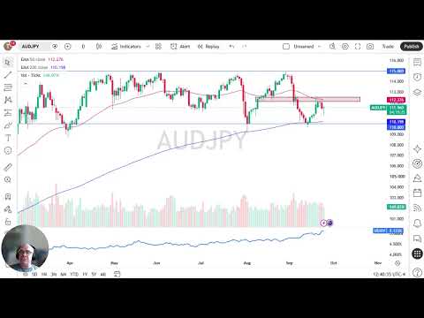Prakiraan Harga AUD/JPY - AUD/JPY Menguji Level Support karena Selera Risiko Kembali Meningkat Ak...