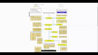 Introduction to DSA Roadmap Data Structures and Algorithms