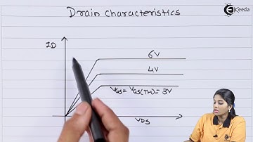 Drain and Transfer Characteristics of EMOSFET - Field Effect Transistor - Basic Electronics