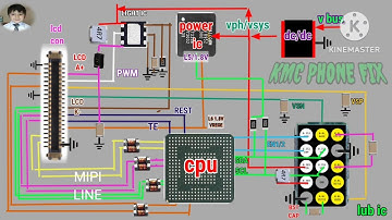 all android complete display graphics explain |display graphic working | mobile display section